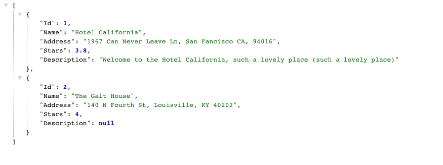 The list of hotels with the new Description field added. 